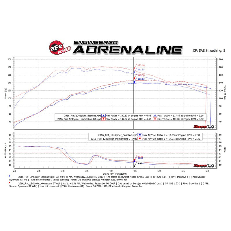 124-spider-dyno-intake